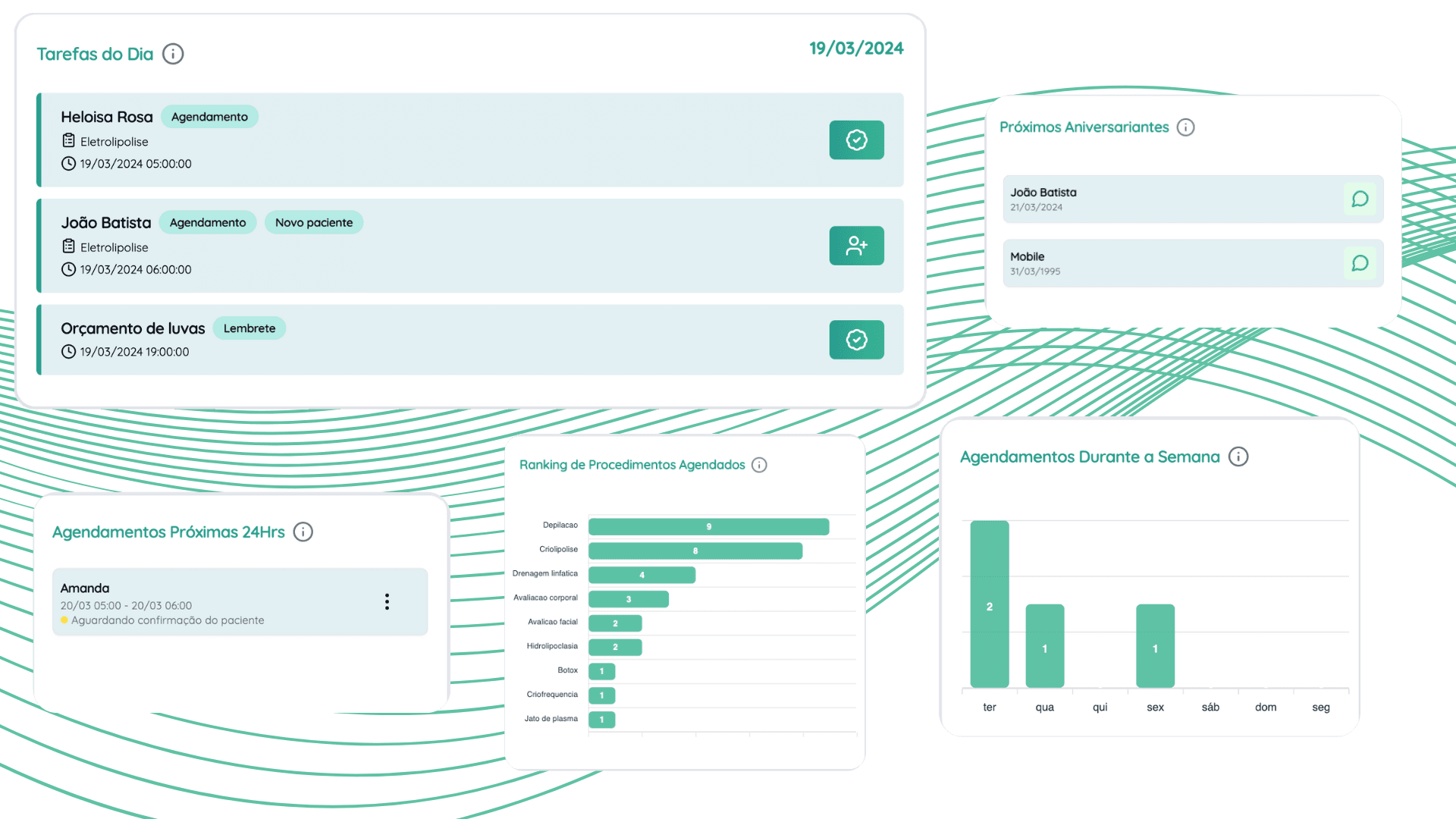 Imagem de um dashboard