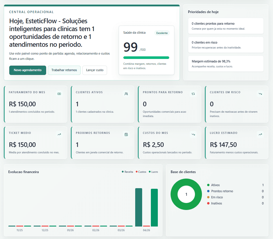 Dashboard do EsteticFlow com agenda, métricas e CRM